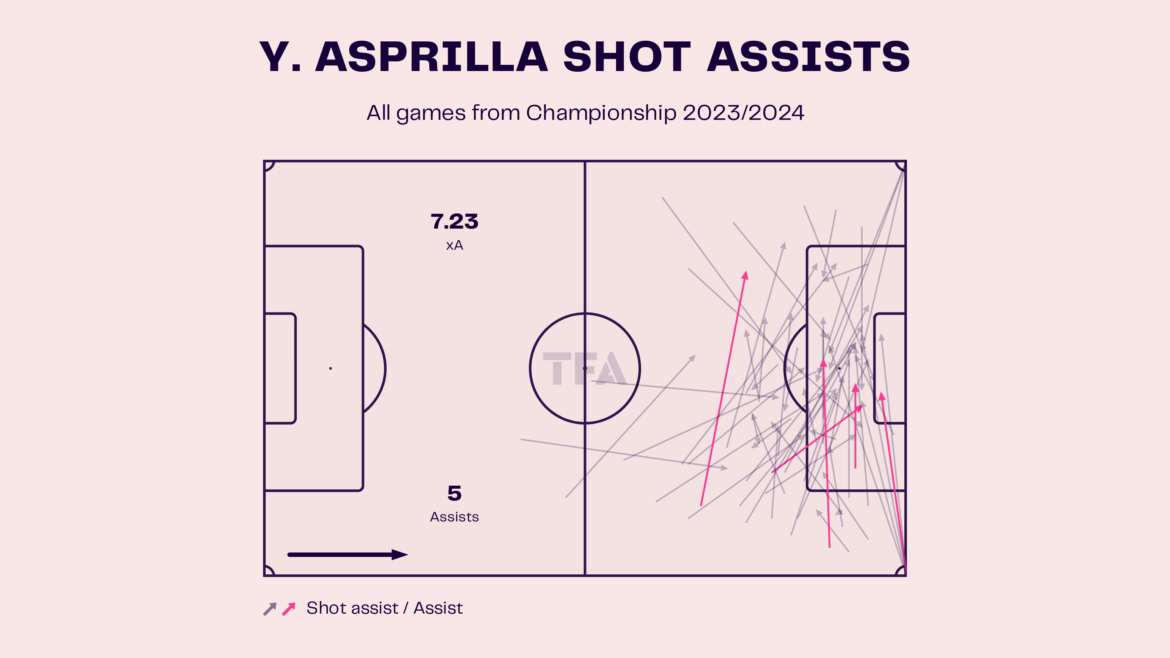Laliga 2024 25 Gegevens, Statistieken, Analyse En Verkenningsrapport