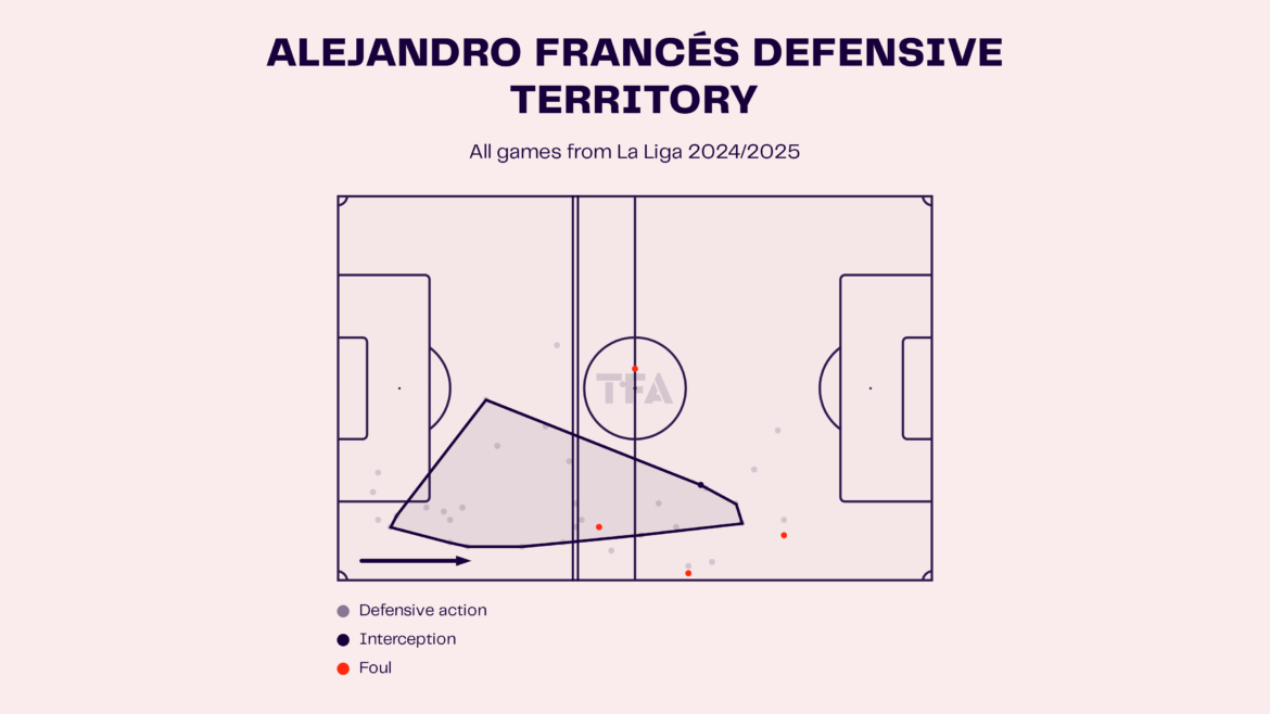 Laliga 2024 25 Gegevens, Statistieken, Analyse En Verkenningsrapport