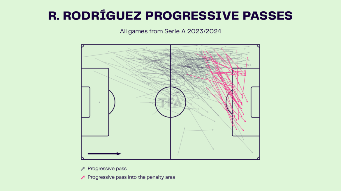 Laliga 2024 25 gegevens, statistieken, analyse en verkenningsrapport