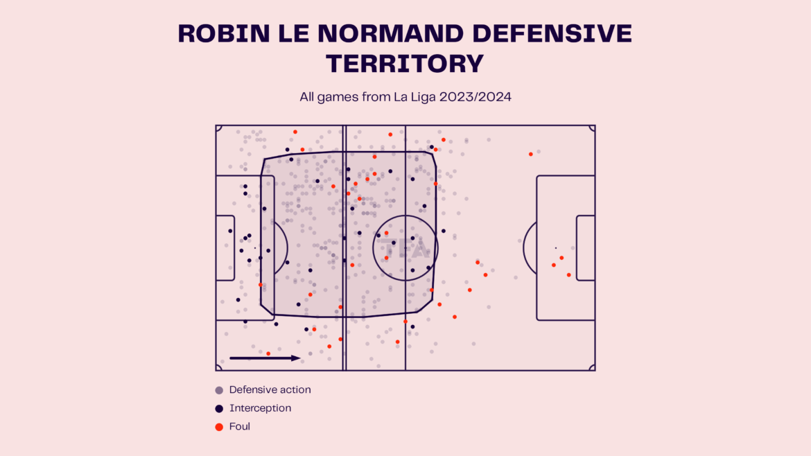Laliga 2024 25 Gegevens, Statistieken, Analyse En Verkenningsrapport