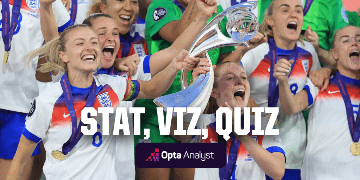 Lionesses brullen opnieuw naar het succes van euro