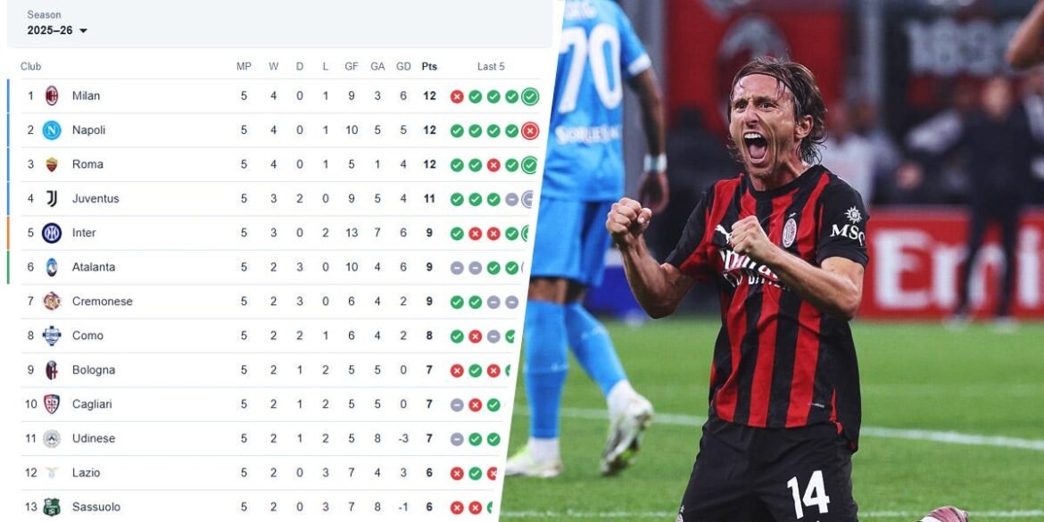 Alles komt eraan ... milaan (nieuwsbrief)